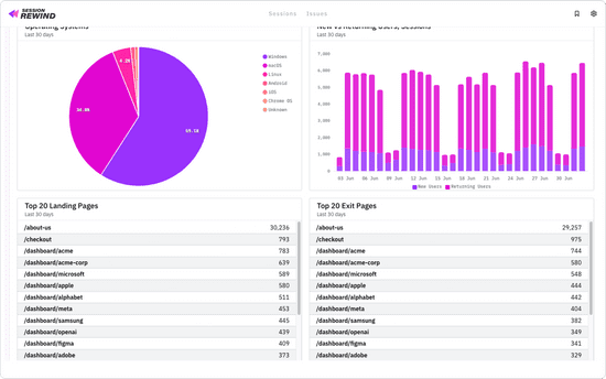 Quantify results